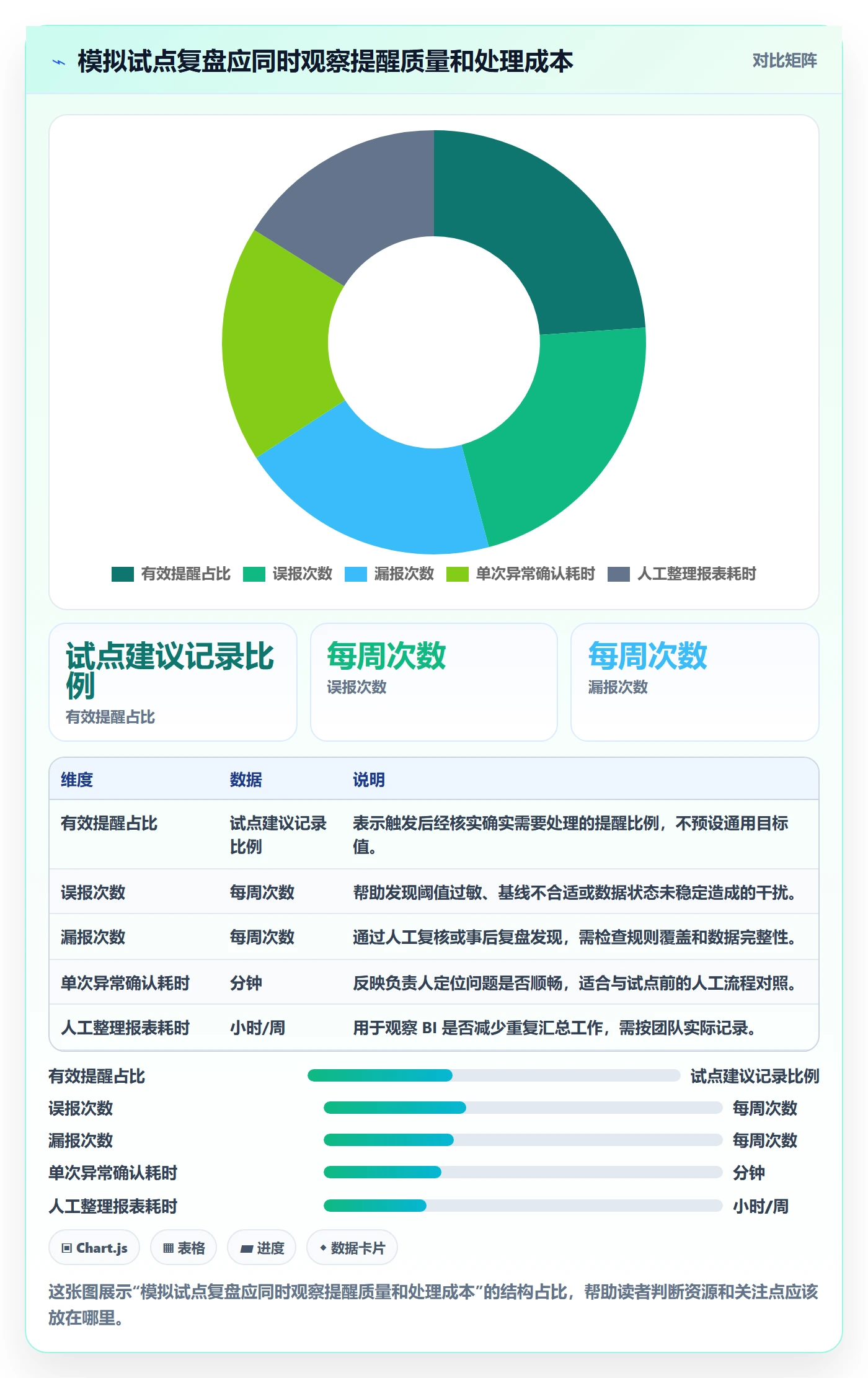 bi 平台从0到1：实时监控的中小商家与操作要点