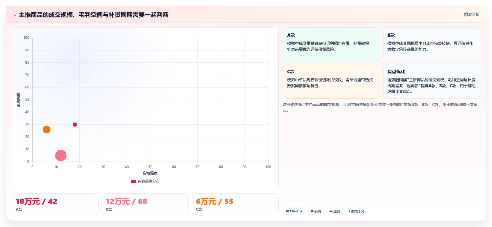 如何运营好一个店铺怎么用？数据复盘场景下的旺季准备拆解