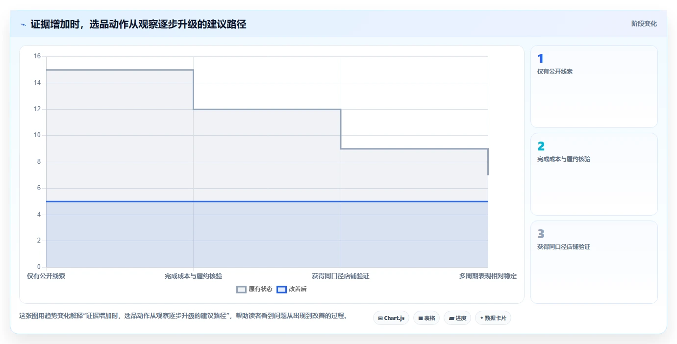 拼多多数据分析工具免费工作指南：用常见误区解决选品数据问题