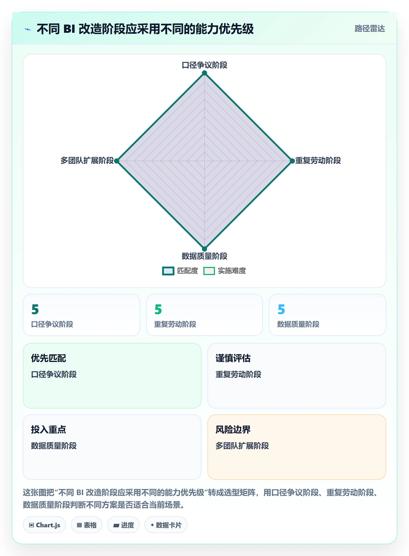 bi 平台改造重点：从指标建模推进自动化方案