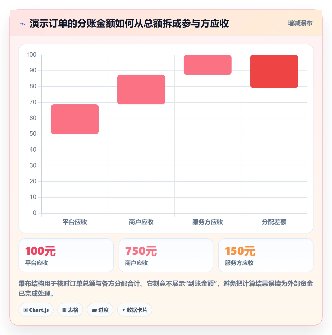 分账系统方案设计：资金路由场景的实操教程怎么做