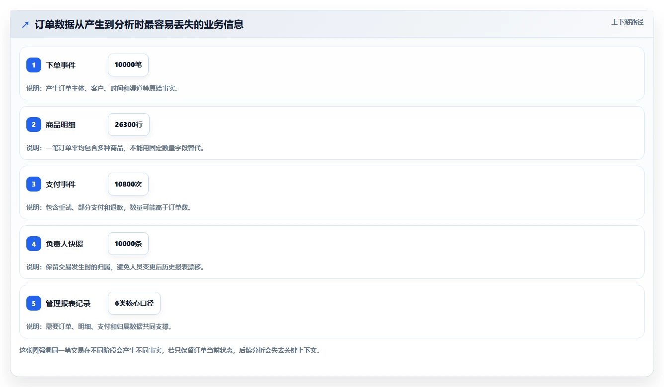 数据库存：开发新手从零入门：表结构设计先掌握表结构设计
