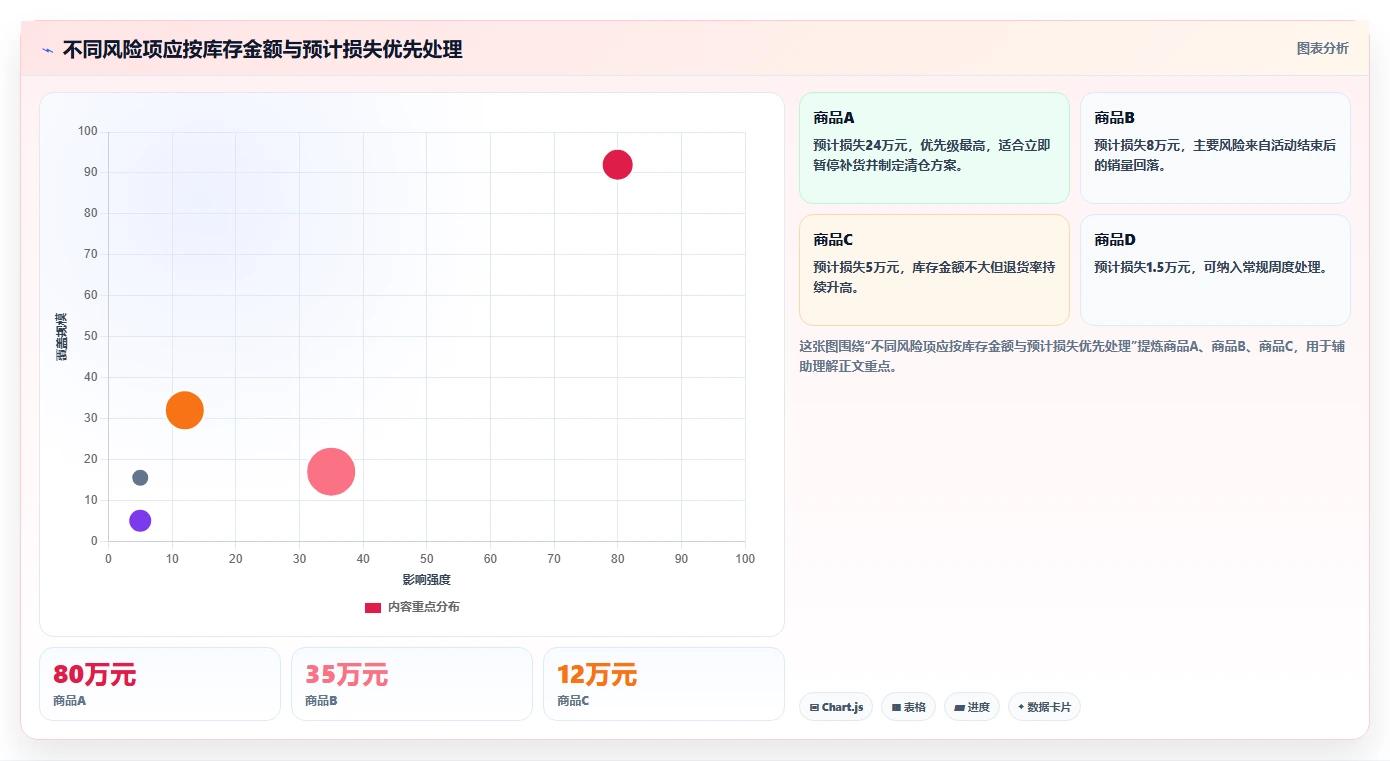 运营工具怎么优化？先从选品分析的风险排查入手