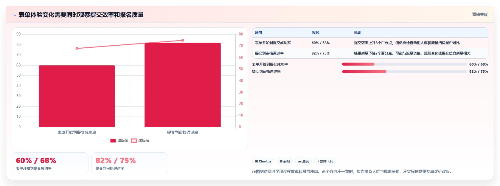运营数据升级方案：用指标体系改善数据采集