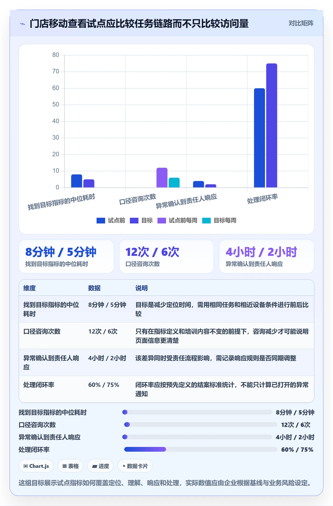 想做好bi 平台，先掌握效率提升中的移动查看