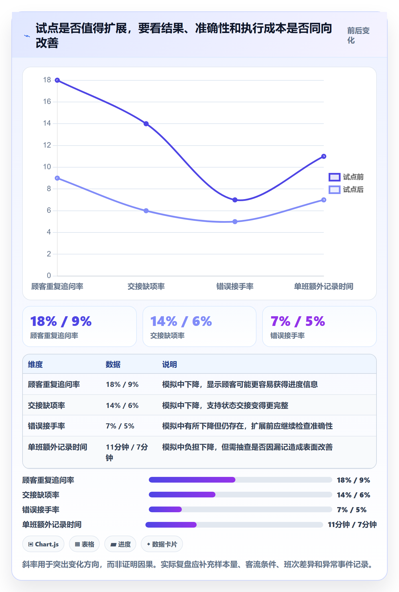 店铺运营管理升级方案：用实操教程改善客户体验