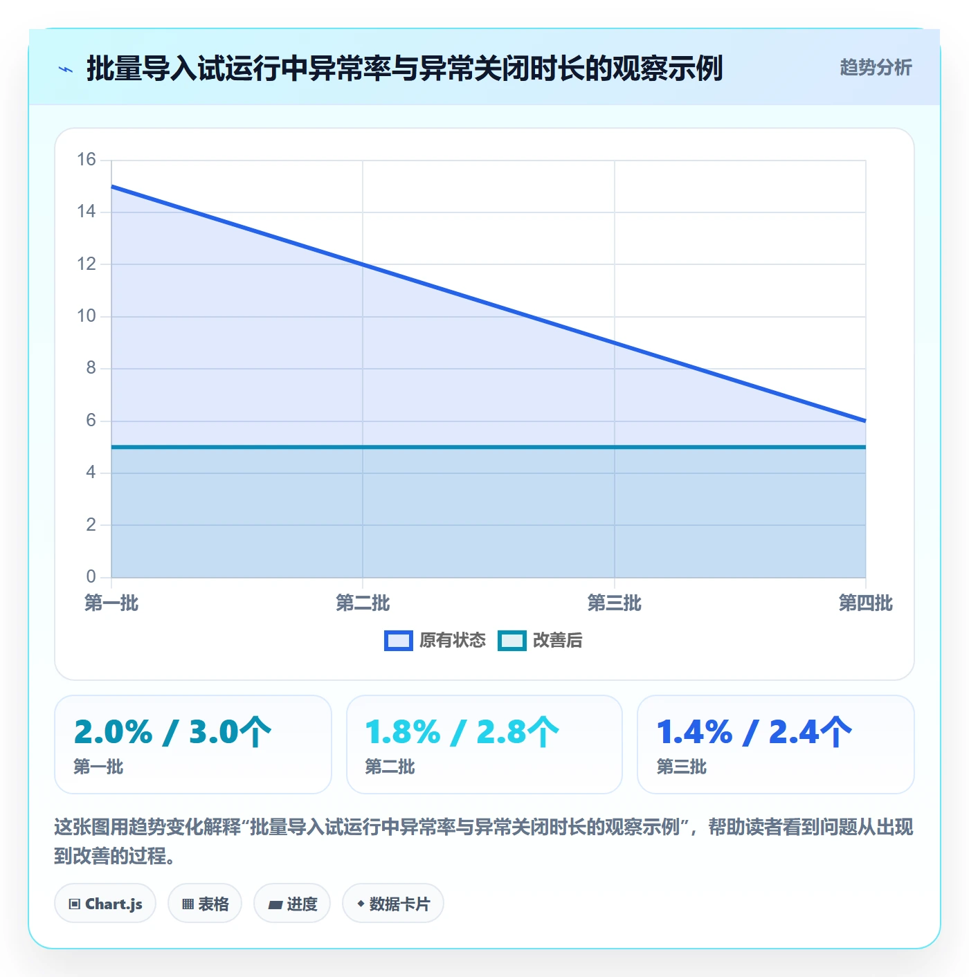 erp数据录入实践指南:质量检查的进阶玩法怎样更有效