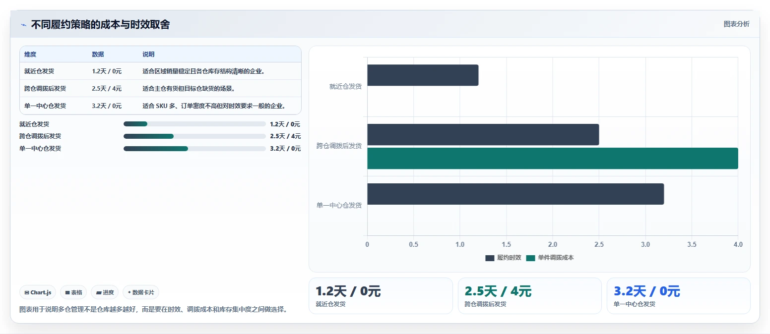 电商管理怎么用？库存协同场景下的日常管理拆解