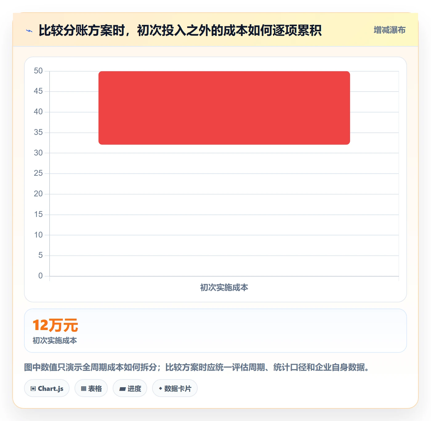 分账系统决策指南：用常见误区判断接口对接方案