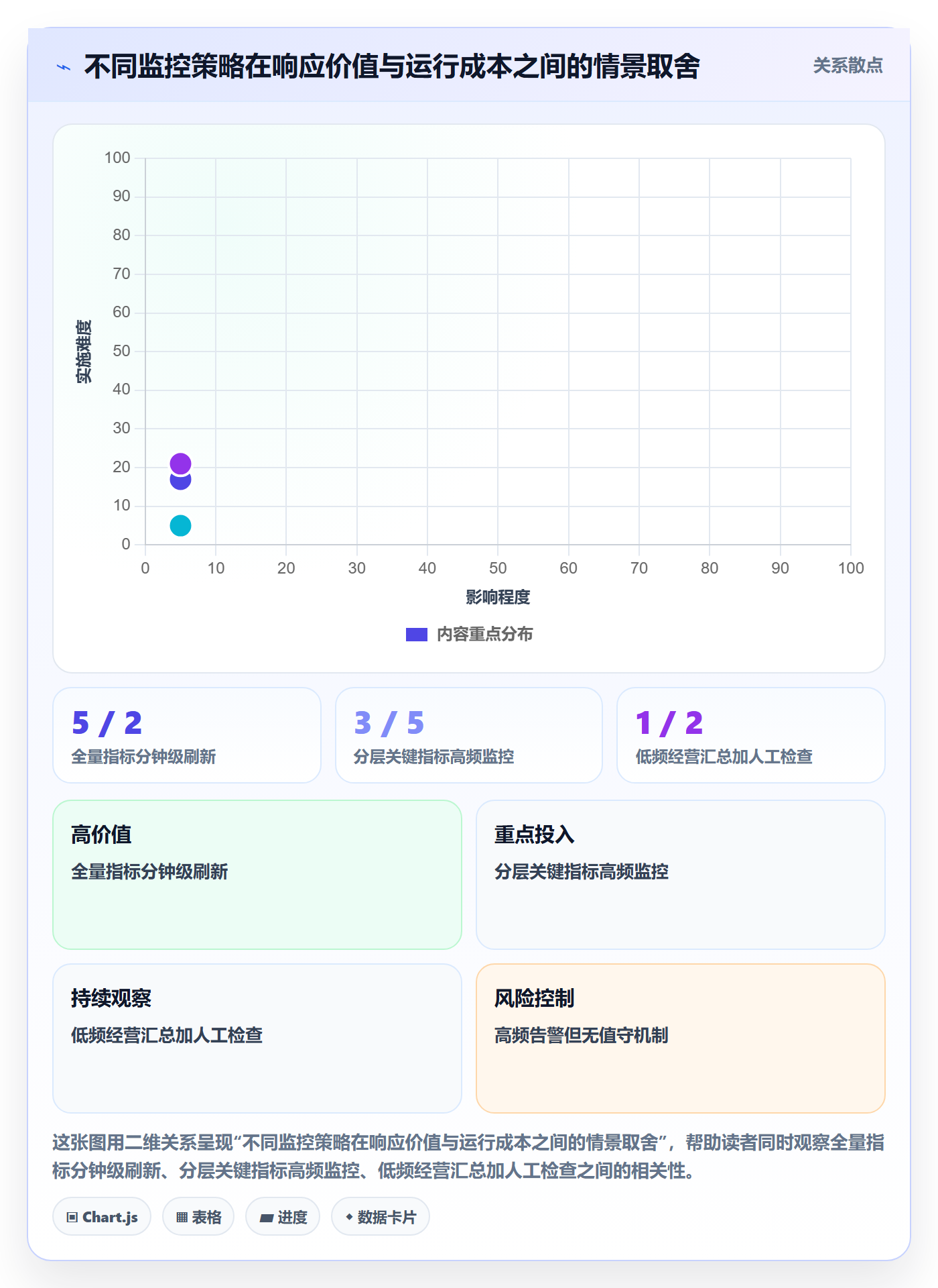 bi 平台避坑指南：实时监控环节的进阶玩法要注意什么