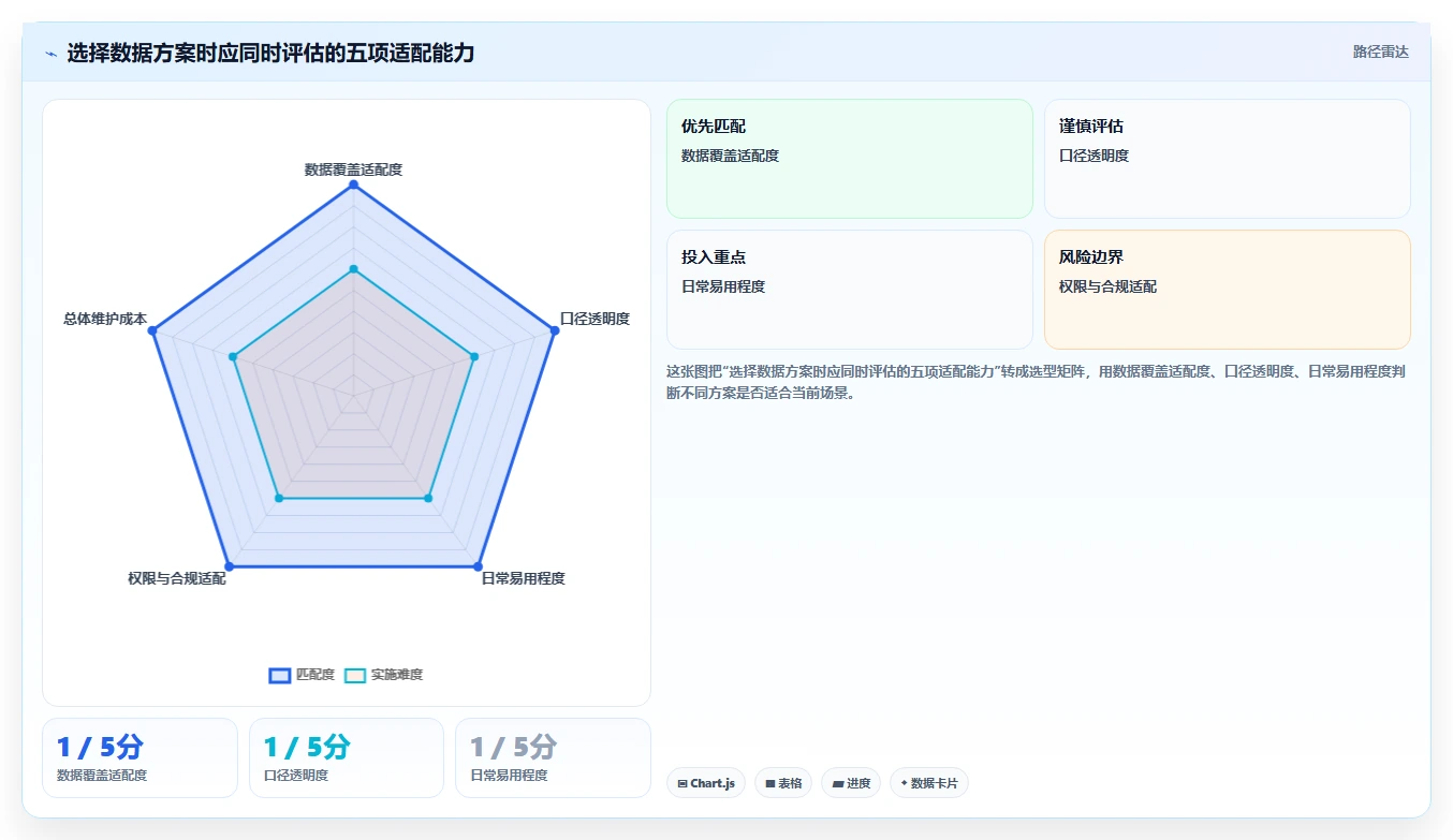 拼多多数据分析工具免费操作手册：使用限制对应的精细化运营步骤