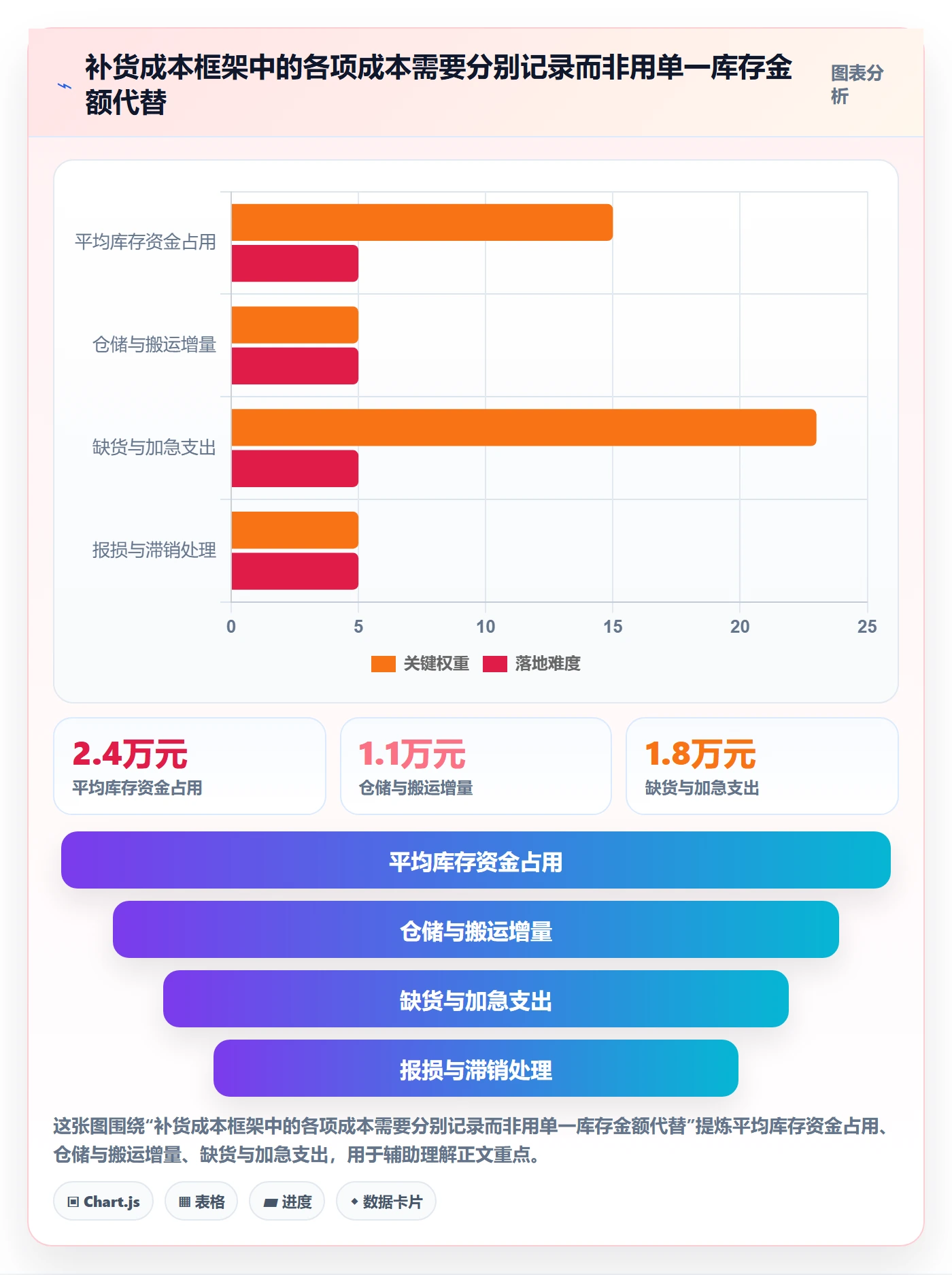 库存管理系统决策指南：用成本控制判断补货预警方案