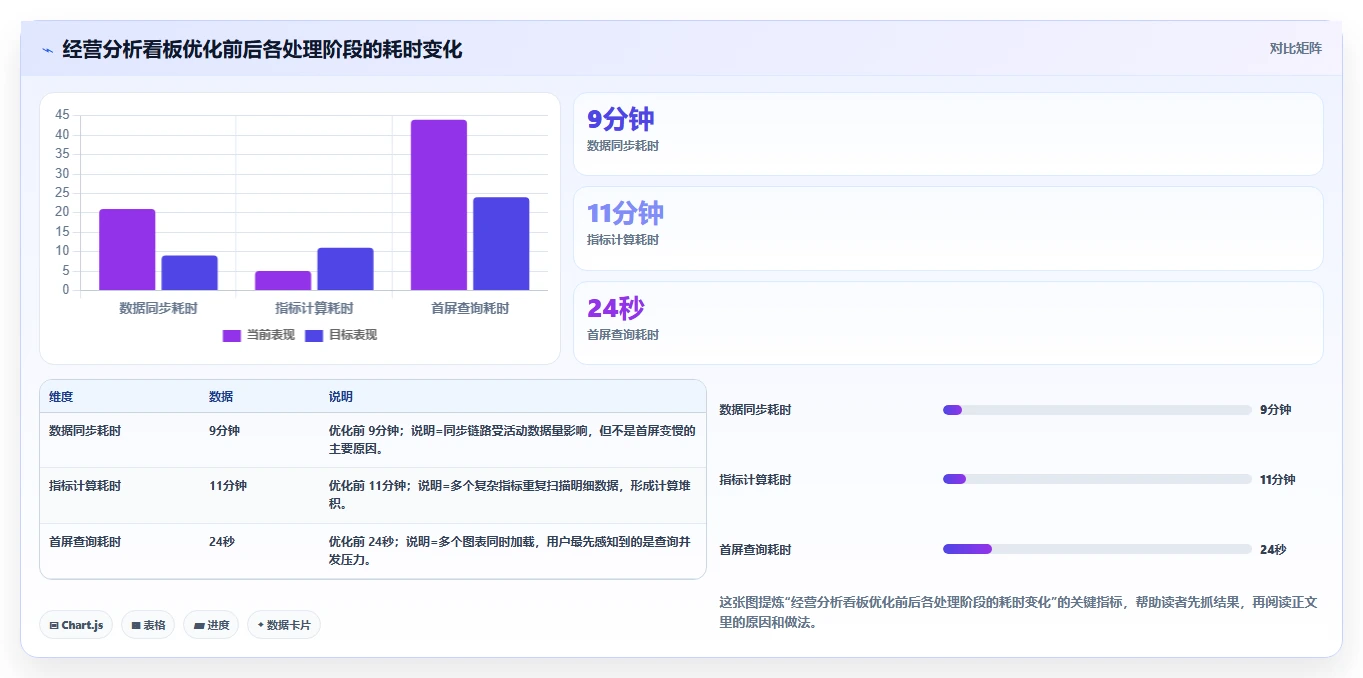 电商系统开发：产品经理实战复盘：技术选型中高峰期卡顿的定位步骤