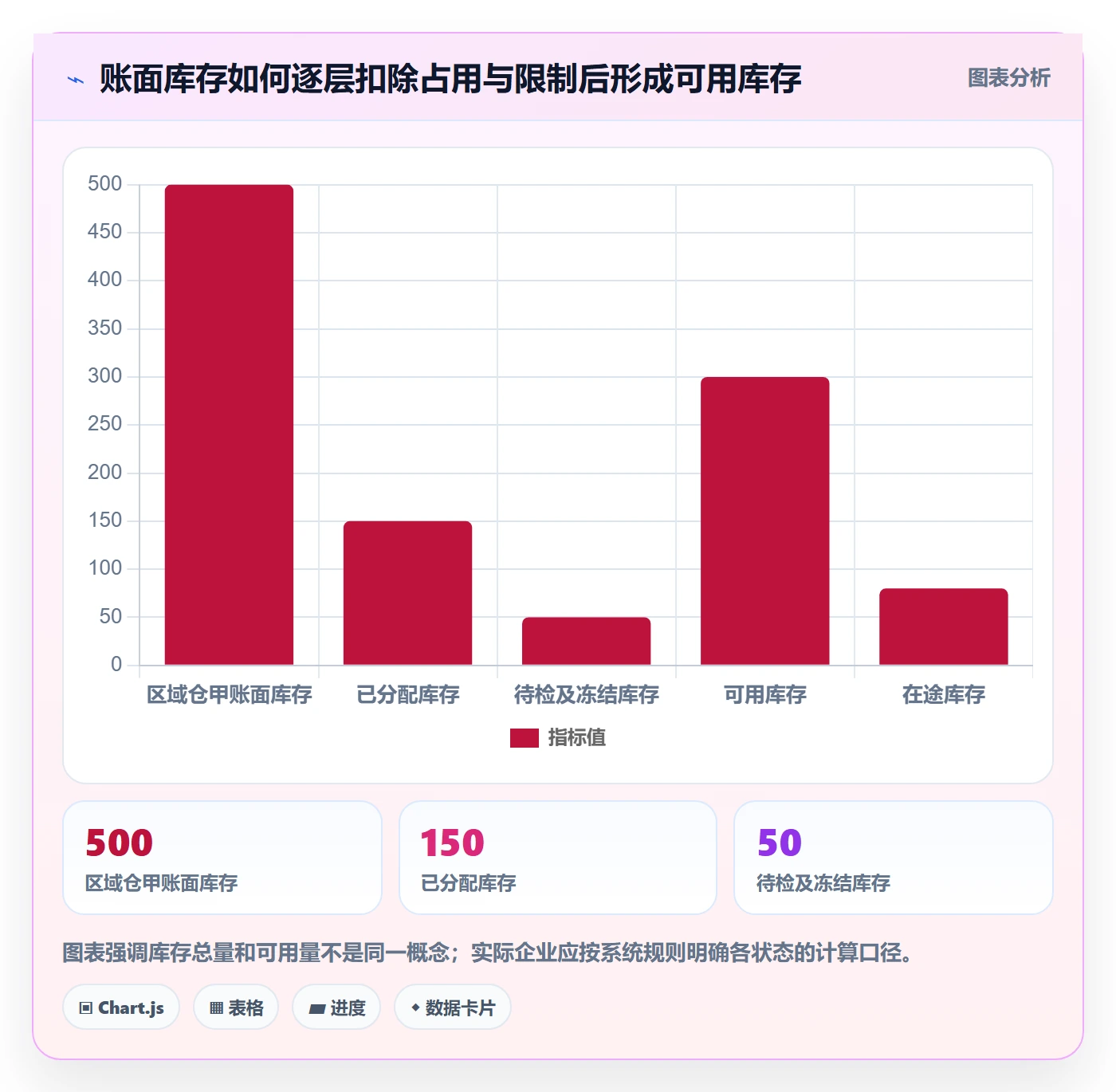 库存管理系统实用方法：围绕多仓调拨建立日常管理