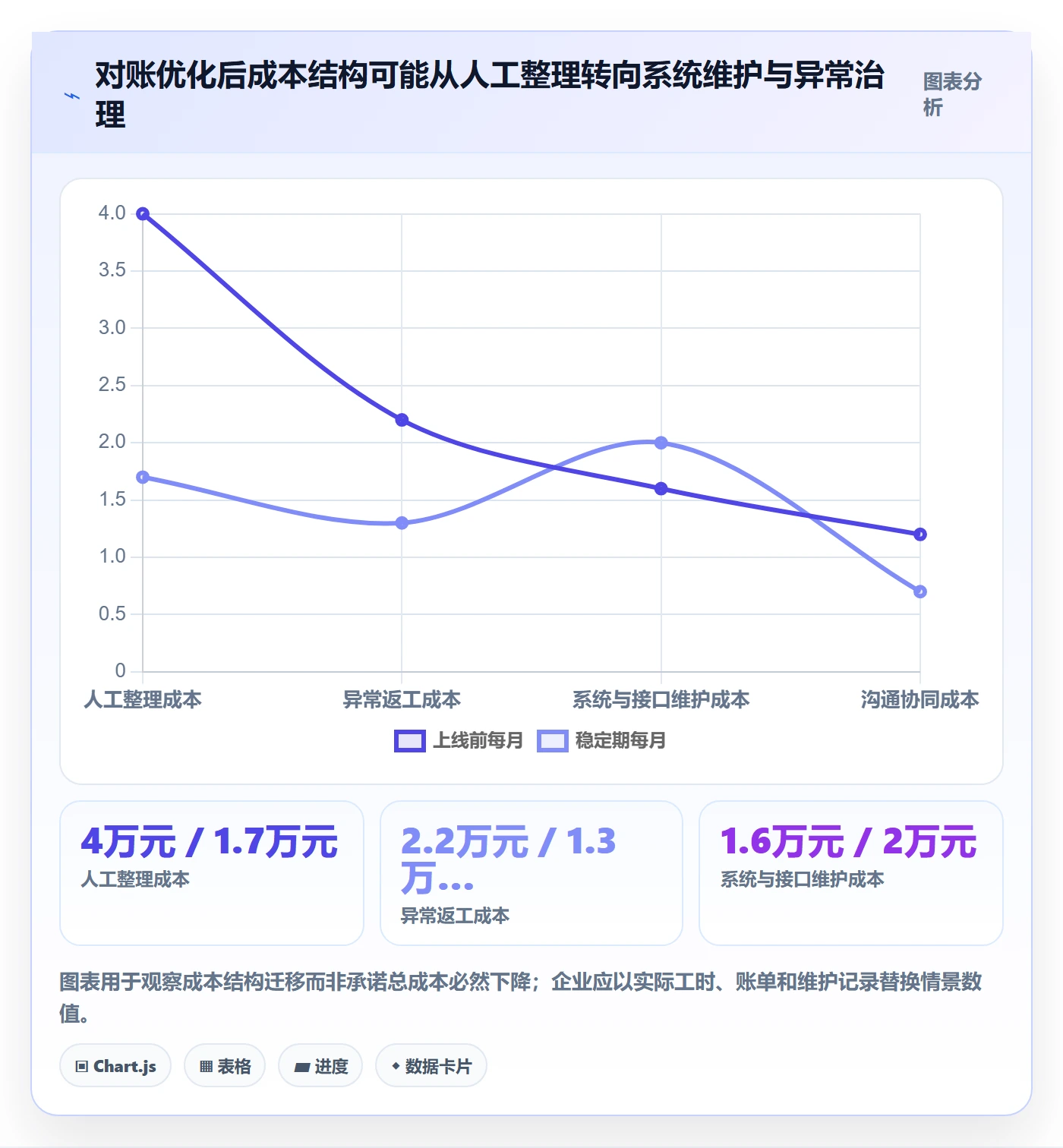 分账系统怎么优化？先从对账管理的成本控制入手