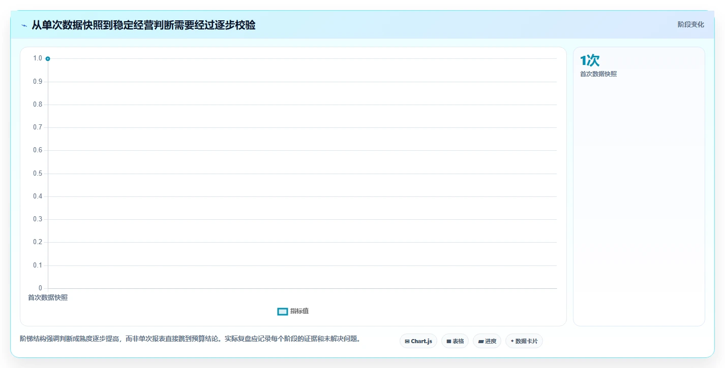 拼多多数据分析工具免费工作指南：用成本控制解决流量来源问题
