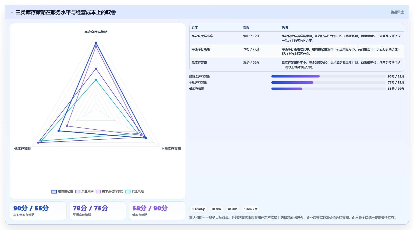 电商库存实用方法：围绕缺货预警建立流程设计
