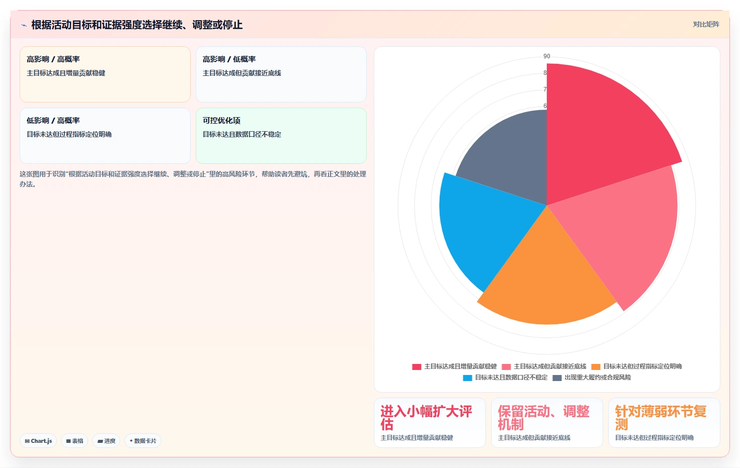 电商数据运营怎么落地？从活动评估讲清实操教程