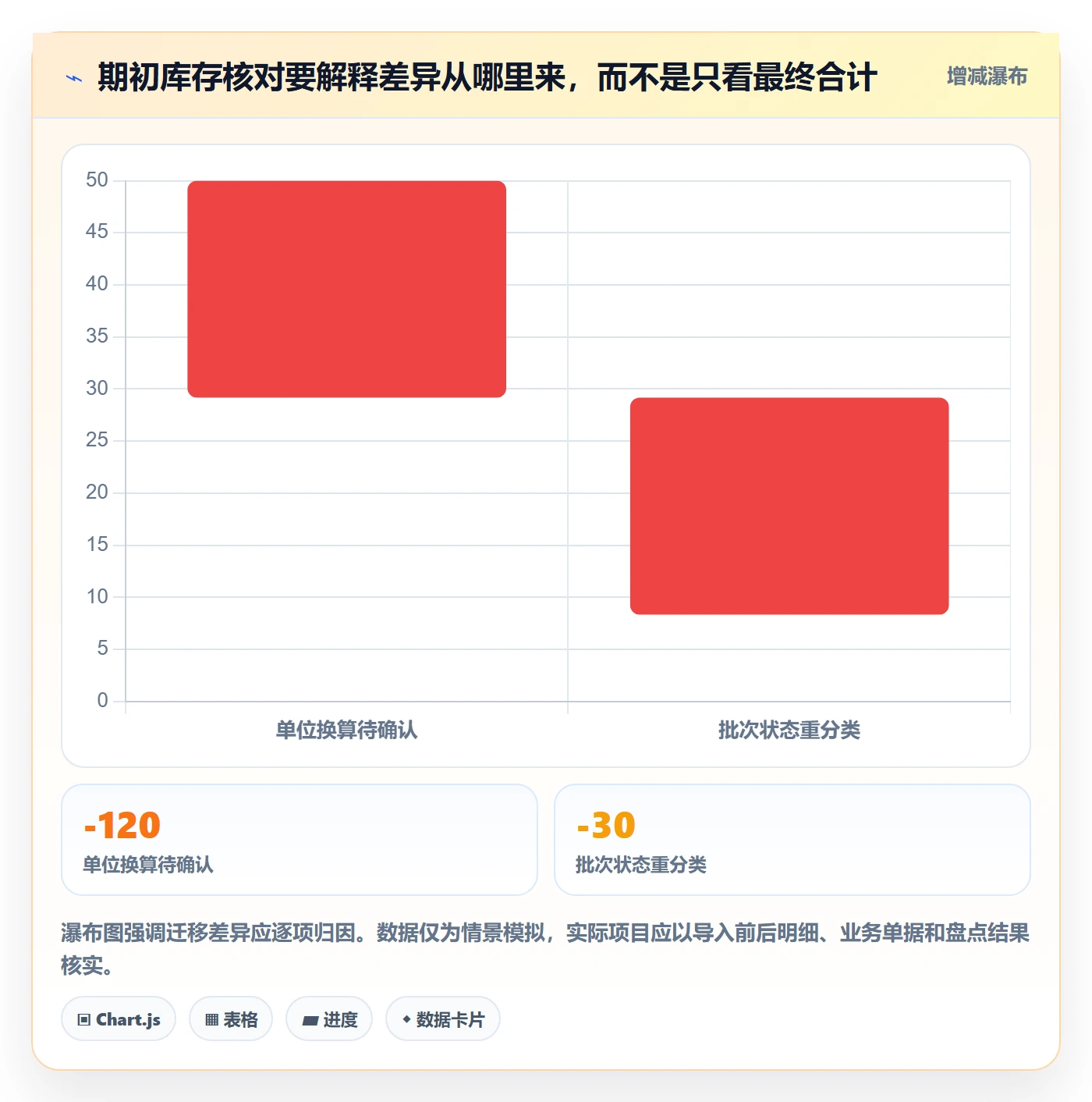 库存管理系统使用技巧:系统选型对应的风险排查方法