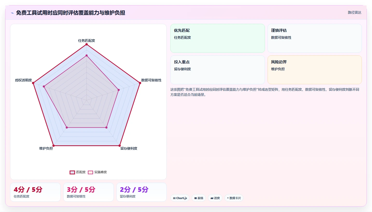 拼多多数据分析工具免费落地清单:使用限制相关的效率提升事项