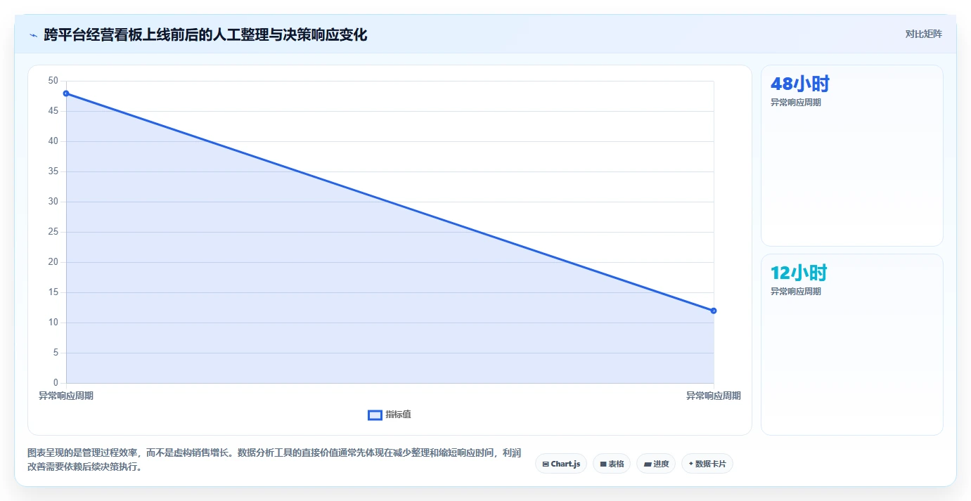 电商管理实践指南:多平台经营的进阶玩法怎样更有效