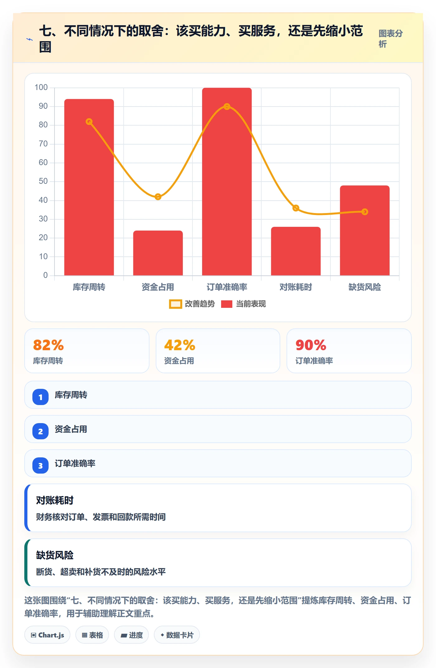 七、不同情况下的取舍：该买能力、买服务，还是先缩小范围