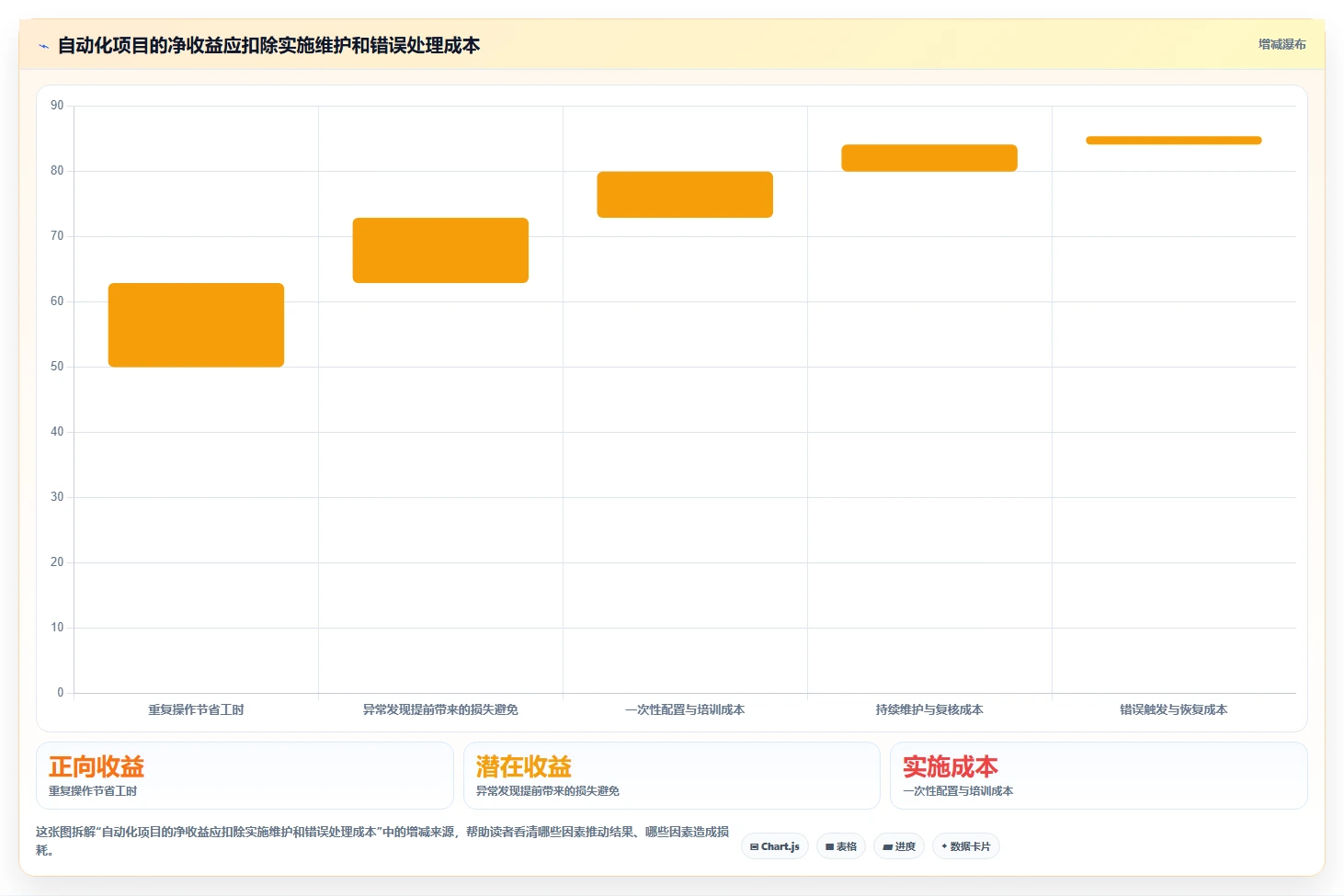 店铺运营包括哪些方面怎么用?流量运营场景下的自动化方案拆解