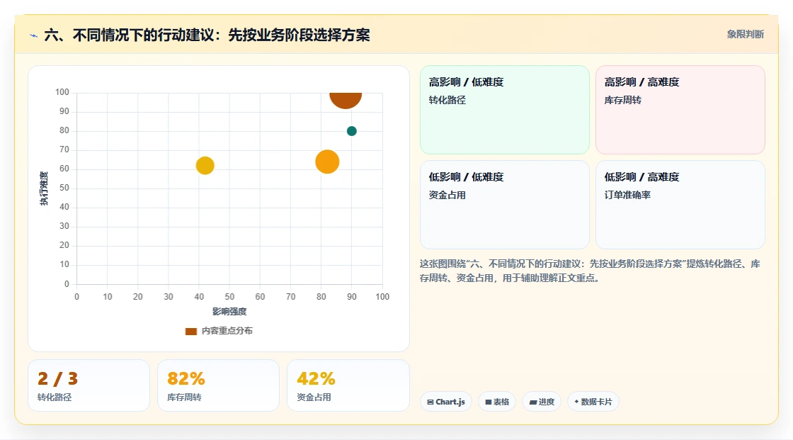 六、不同情况下的行动建议：先按业务阶段选择方案