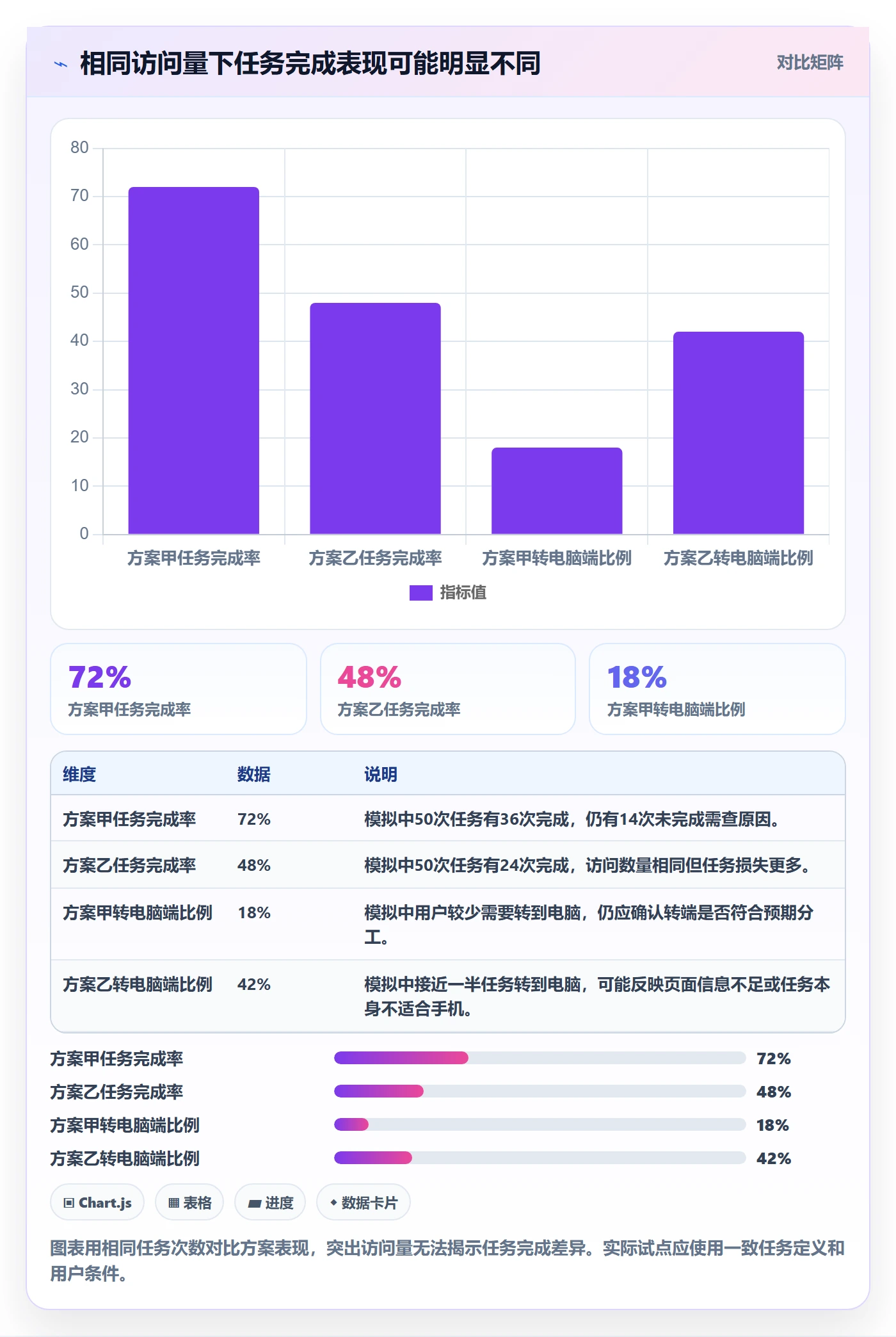 bi 平台决策指南:用数据复盘判断移动查看方案