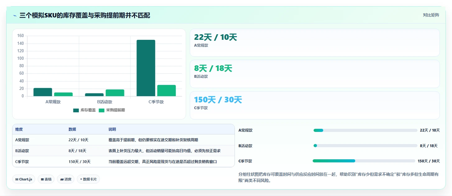 店铺运营包括哪些方面决策指南：用数据复盘判断库存管理方案