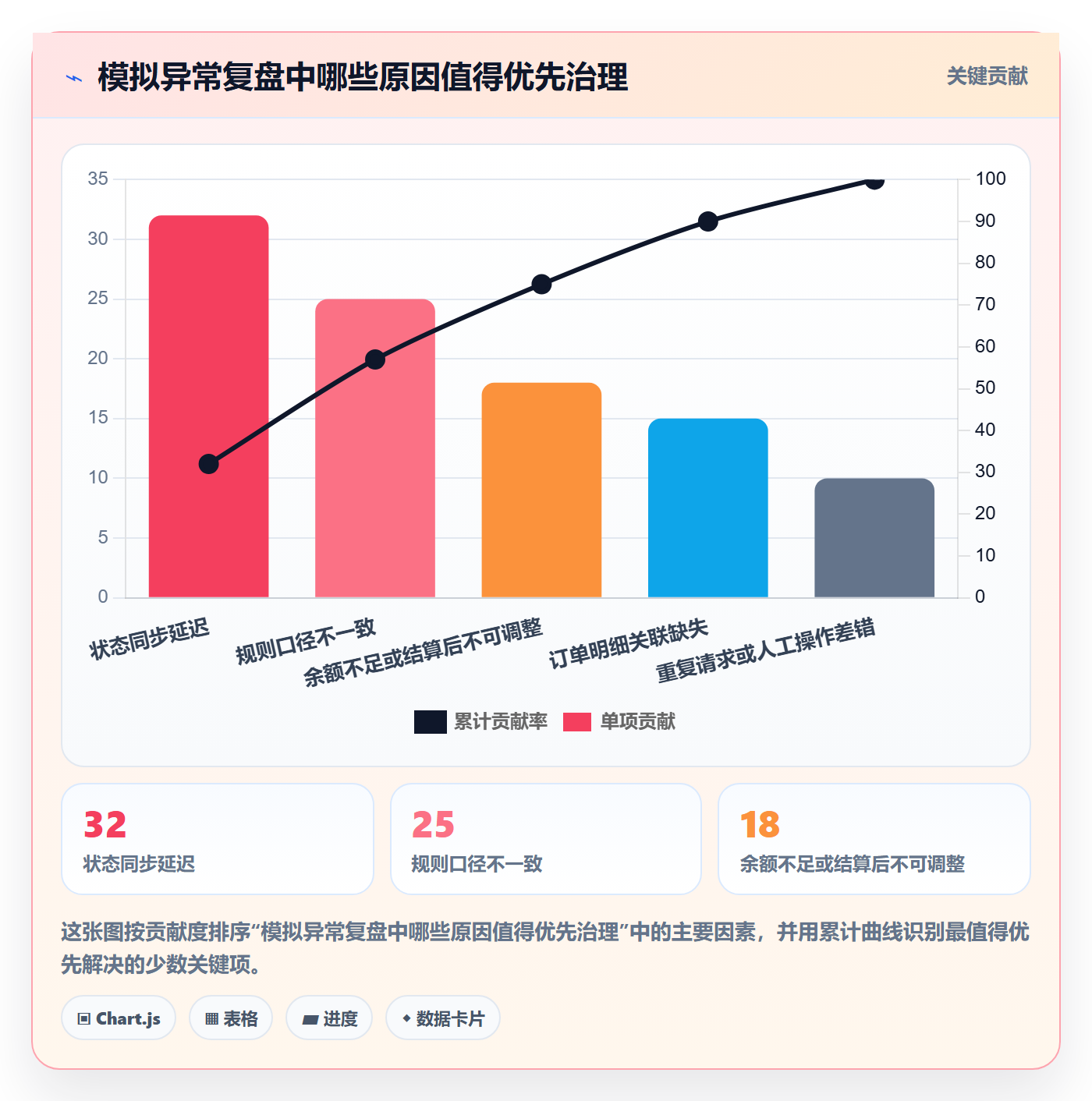 分账系统怎么管？以退款处理为核心的精细化运营方案