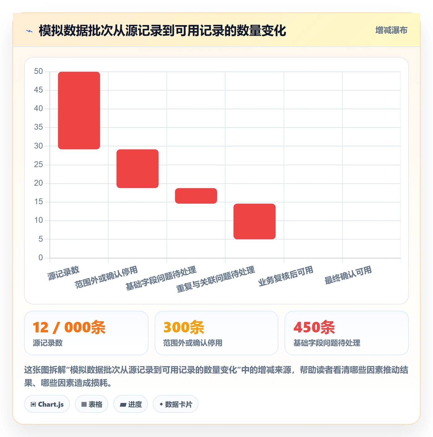 erp数据录入实施路径：质量检查如何完成系统搭建