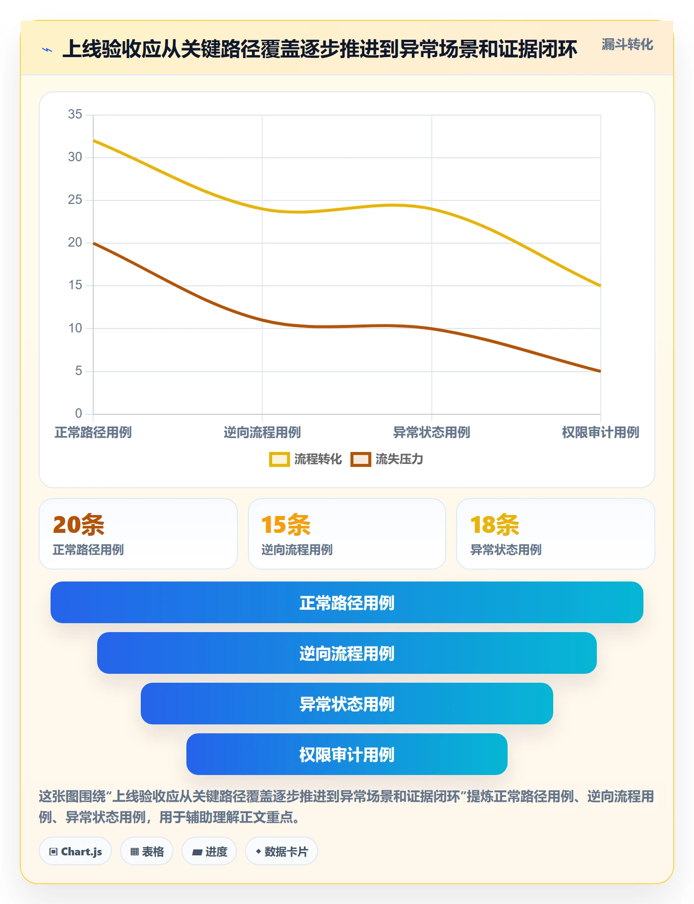 分账系统实践指南：合规要求的系统搭建怎样更有效