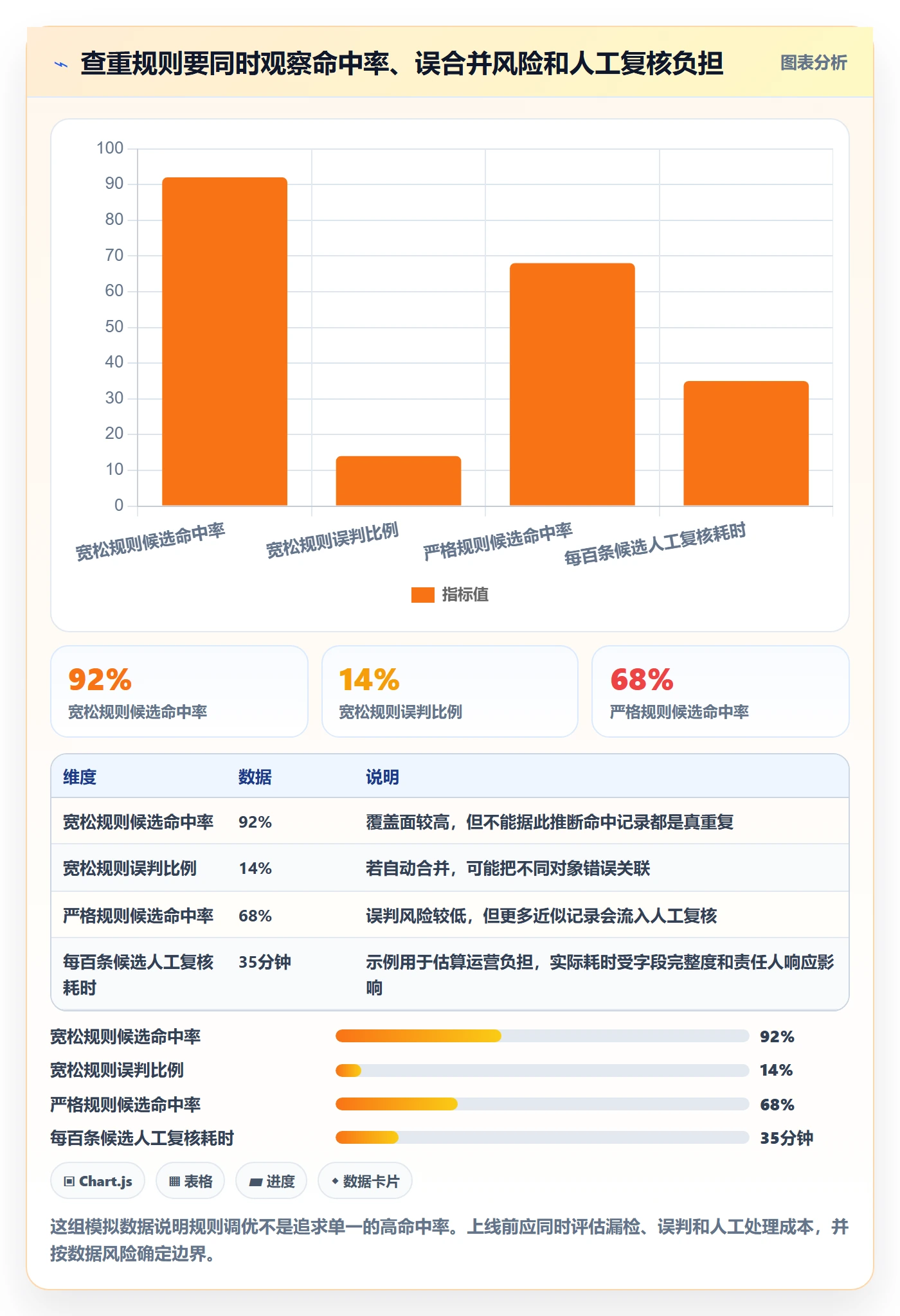 erp数据录入优化清单：数据去重与自动化方案的关键动作