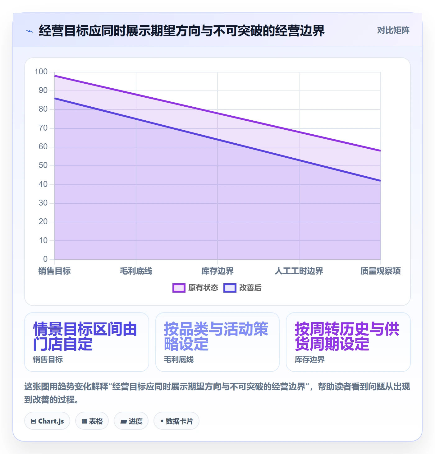 店铺运营管理管理要点：经营目标的效率提升如何设计