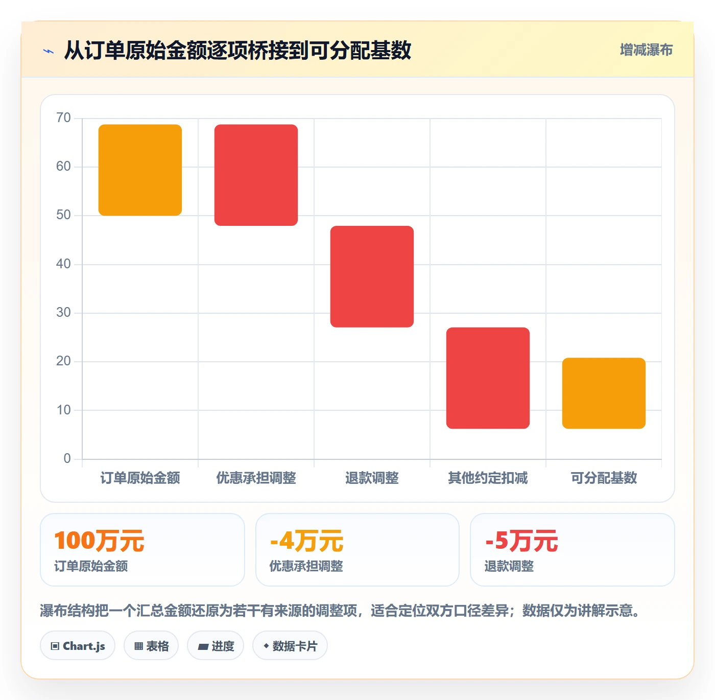 分账系统使用技巧：多方结算对应的团队协同方法