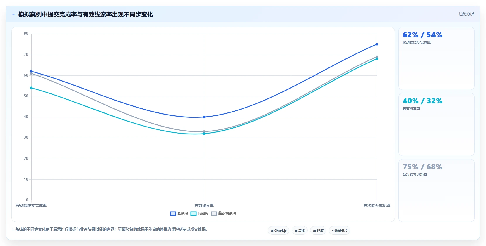 运营数据怎么落地？从指标口径讲清落地案例