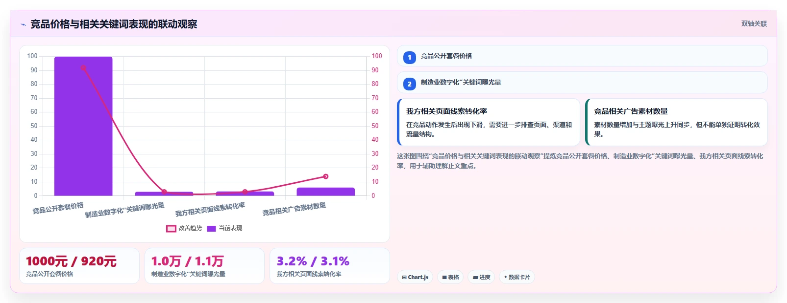 运营工具能力清单：工具对比需要覆盖哪些竞品监控事项