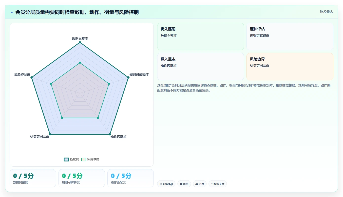 电商crm系统场景解析：会员分层中的旺季准备怎么处理