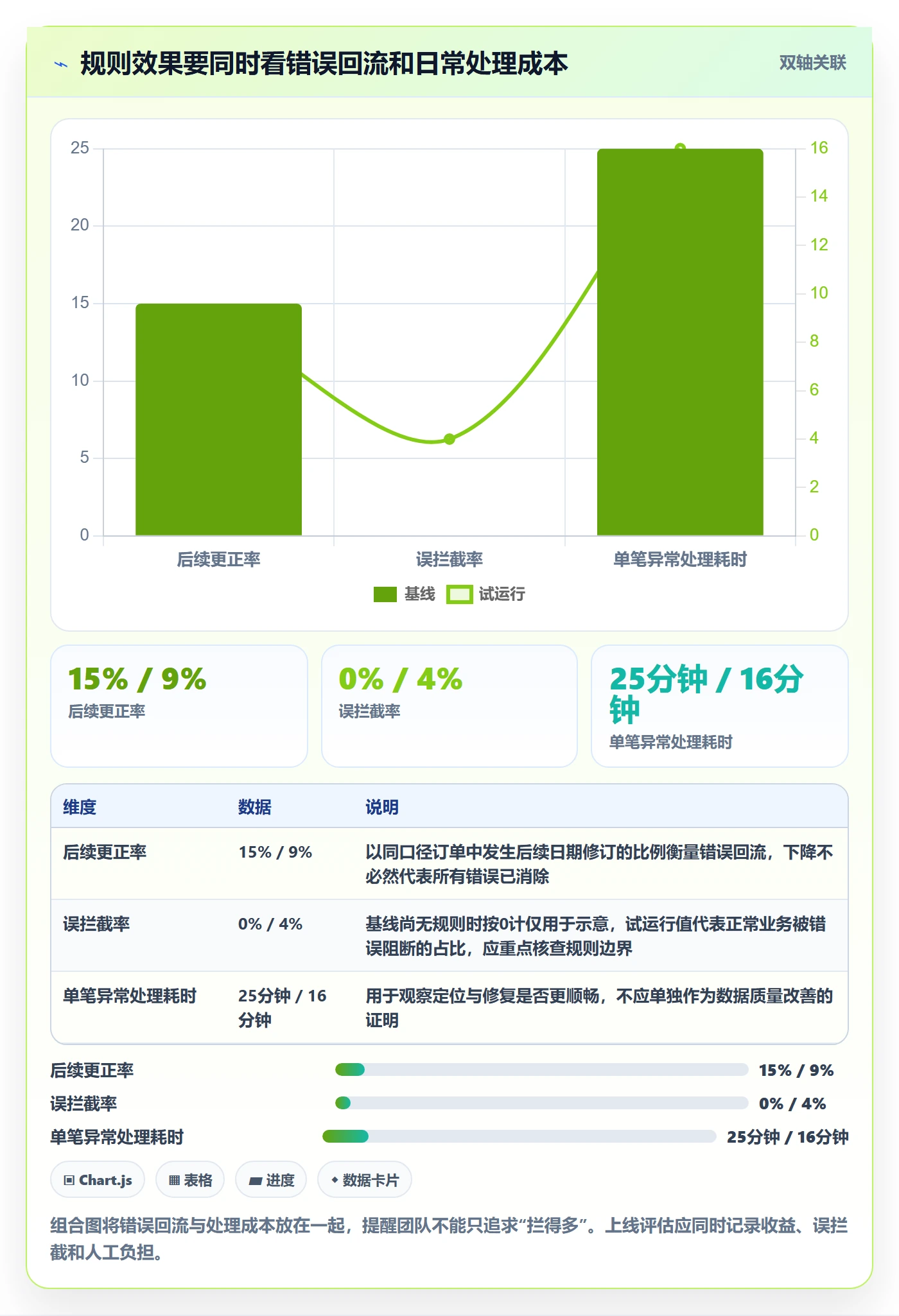 erp数据录入怎么管？以字段校验为核心的常见误区方案