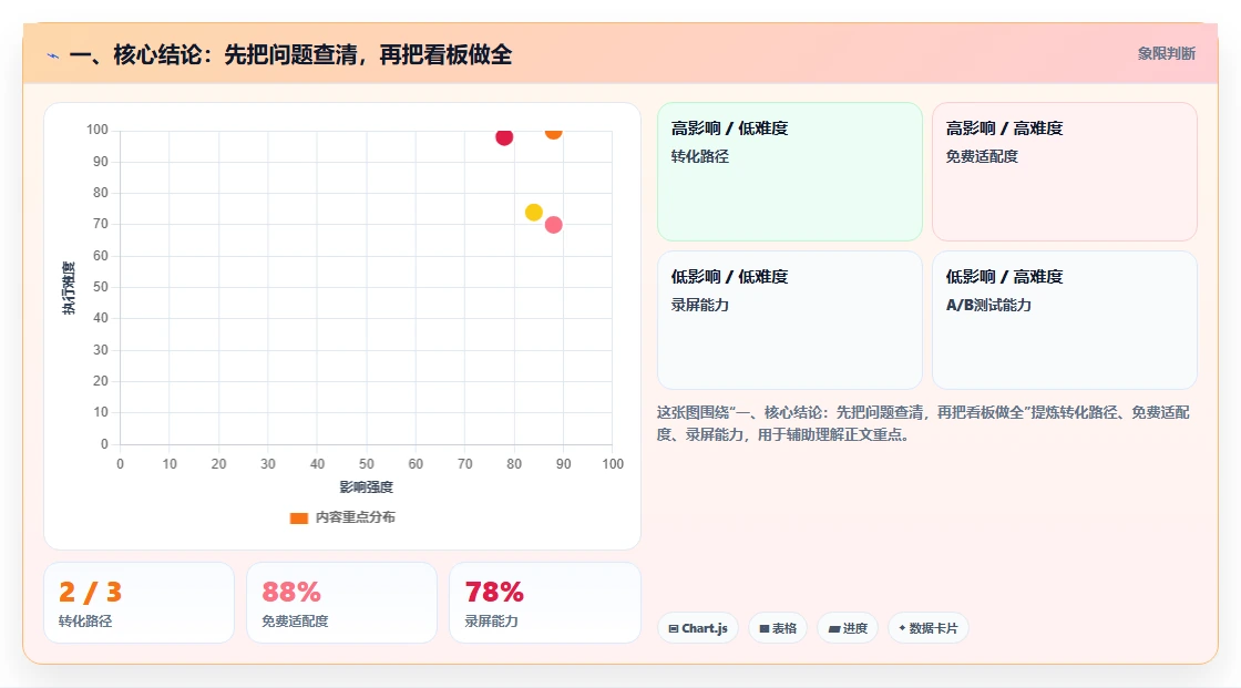 电商数据运营落地清单：商品分析相关的核心功能事项