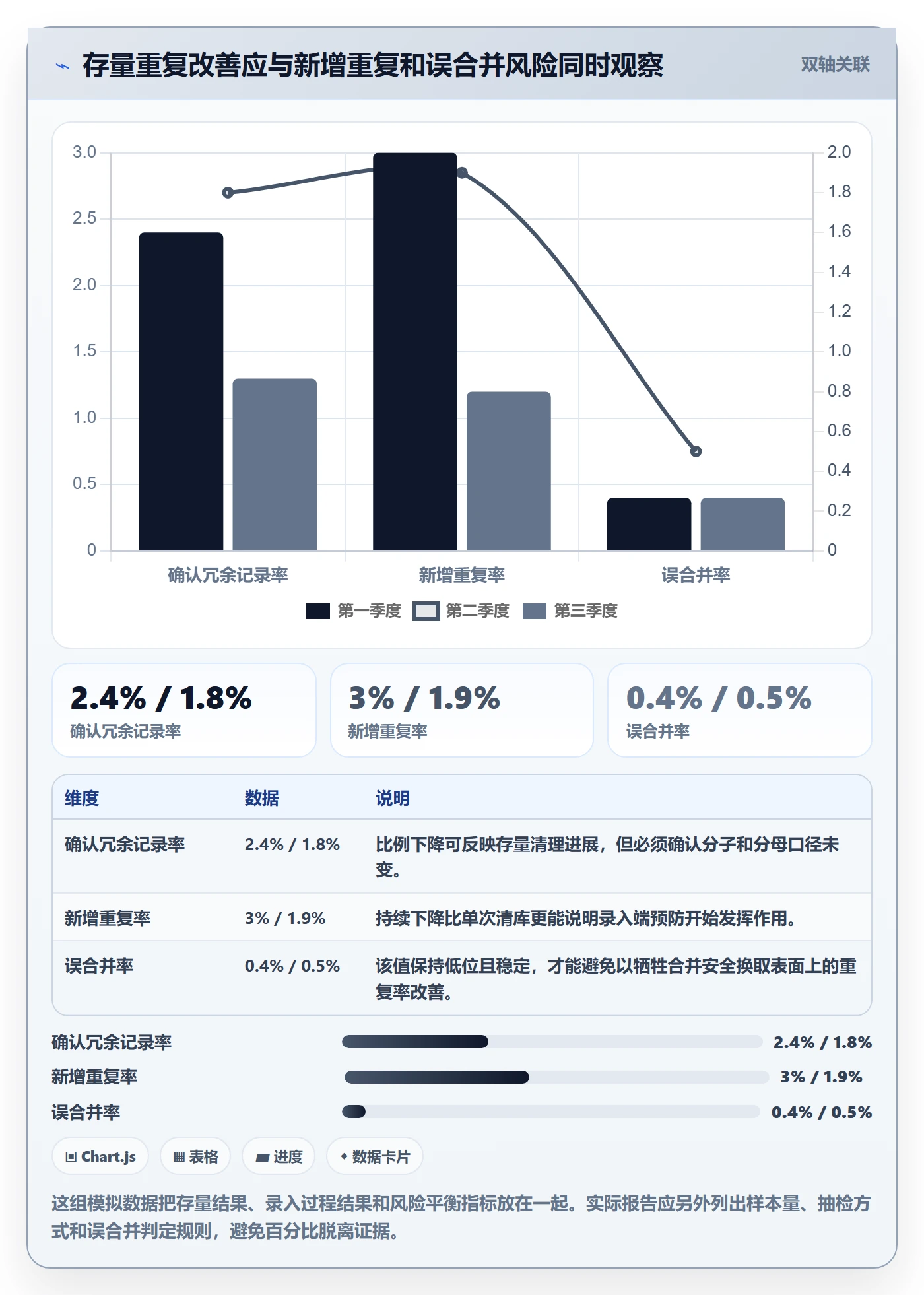 erp数据录入问题诊断：数据去重如何用指标体系改进