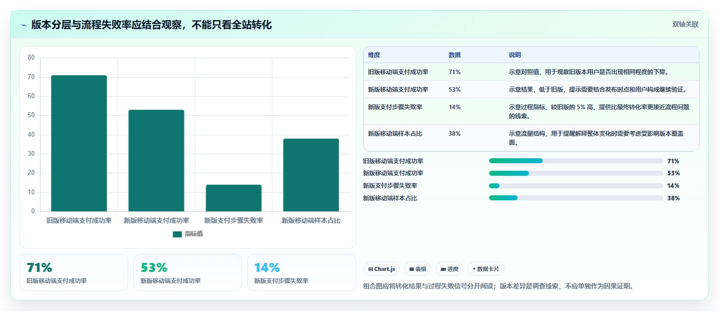 运营数据从0到1：异常诊断的团队协同与操作要点