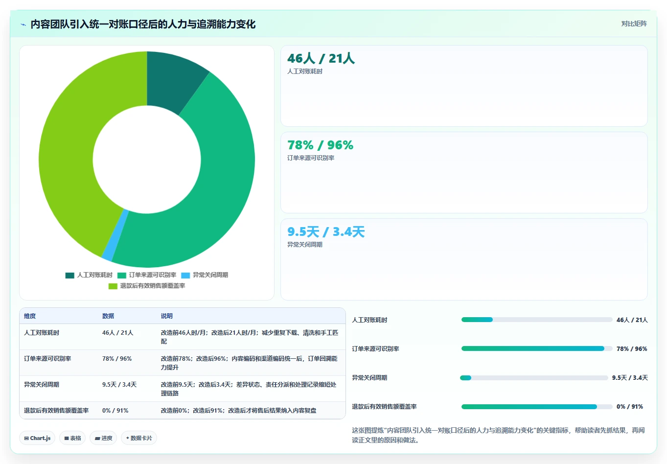 电商辅助软件：内容团队选型思路：内容生产应重点评估财务对账