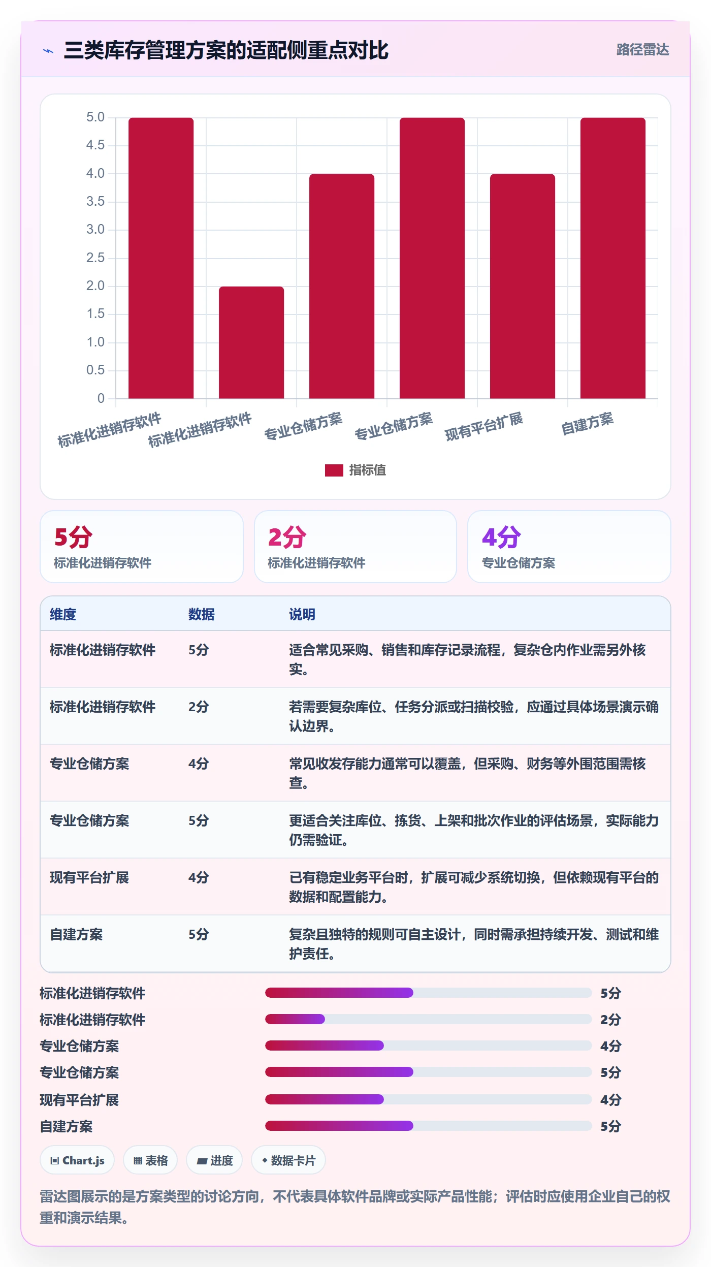 库存管理系统方案设计：系统选型场景的入门指南怎么做