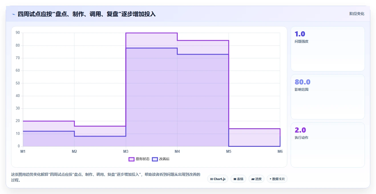电商辅助软件：客服团队效率攻略：用图片制作加快建立工具体系