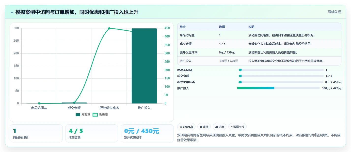 拼多多数据分析工具免费改造重点：从活动表现推进精细化运营