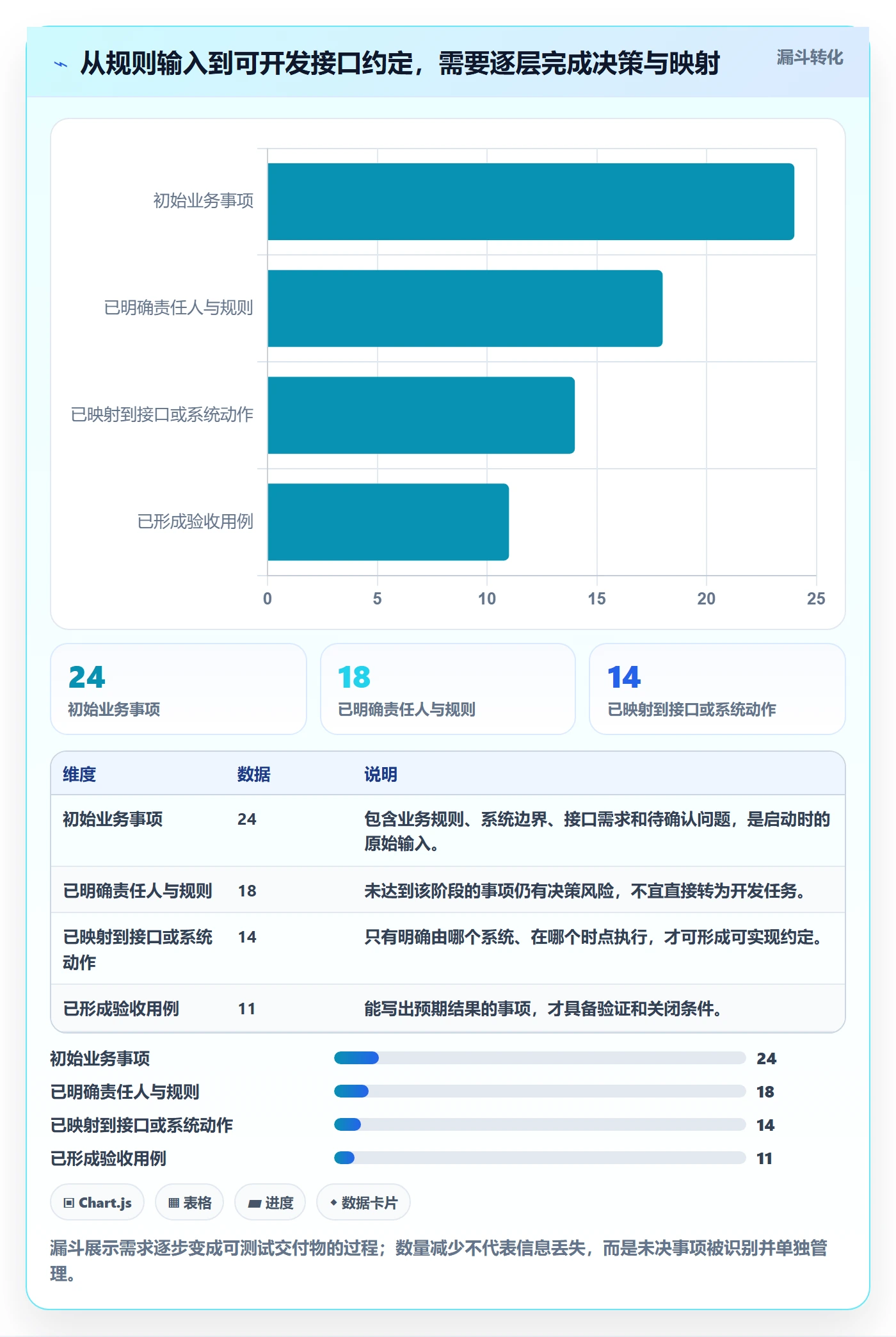 分账系统落地清单：接口对接相关的效率提升事项