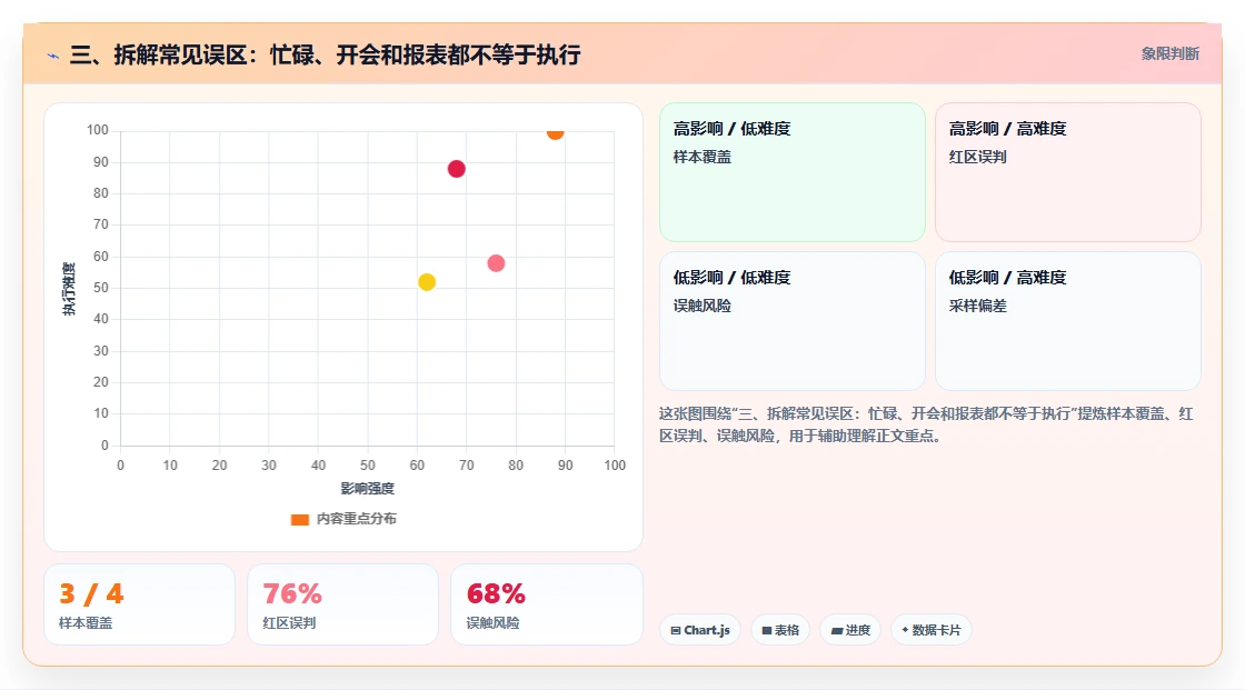 三、拆解常见误区：忙碌、开会和报表都不等于执行