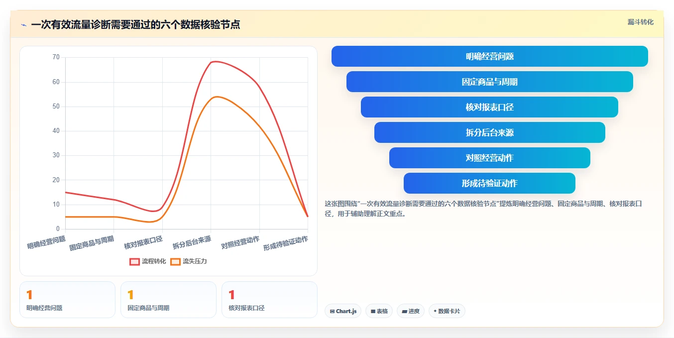 拼多多数据分析工具免费规划方法：流量来源与常见误区如何衔接